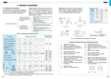 Page 1 - NSK_CAT_E1102m_A58-81